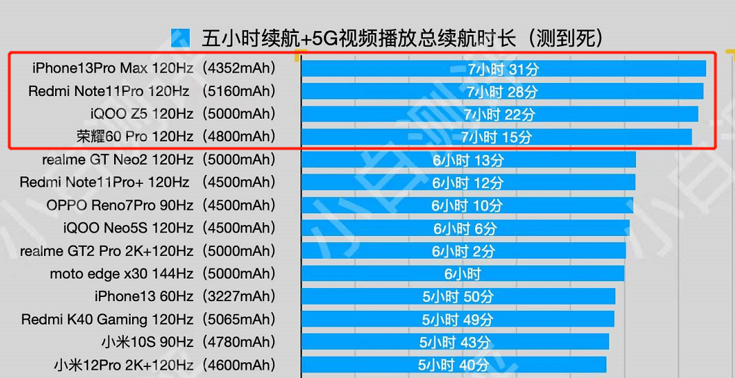 iphone13promax视频播放多长时间 f23beb8958484336b53f4b4fde7a1638.png