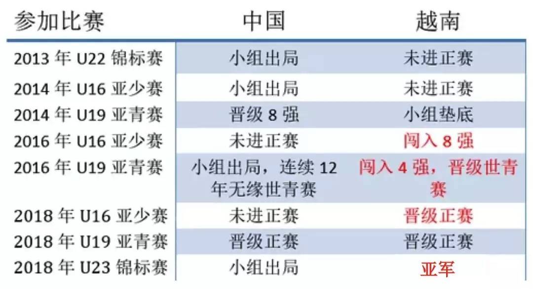 历史|范志毅预言成真！越南足球，赢在哪儿？