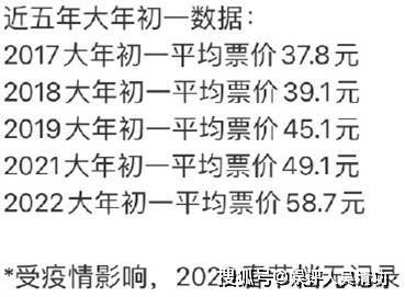 票价|2022春节档票价史上最高，但票房却降低，吴京和易烊千玺也带不动