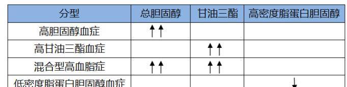 体内无机盐超标怎么办