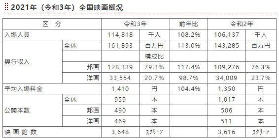 日元|被迪士尼拖累的日本票房，由动漫拯救