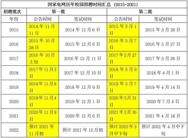 国家外汇管理局中央外汇业务中心招聘应届毕