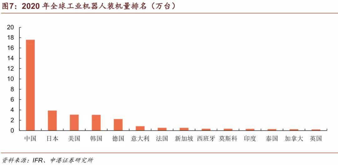 国产机器人总动员，大幕已拉开