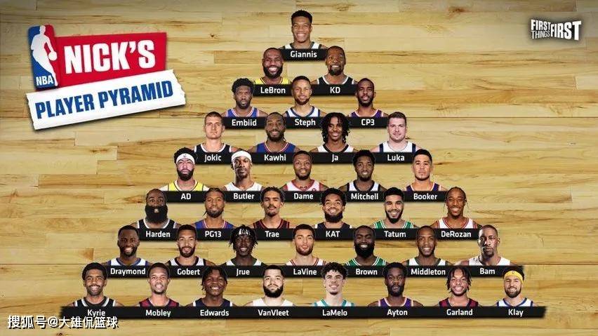 美媒列出了2021-22赛季最好的36名球员,按实力分档谁被低估了_nba
