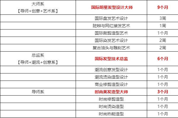 官网欧曼谛美业学校教育官网发布收费学费情况