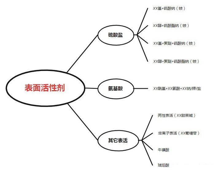 品牌深扒热门孕妇洗发水成分，这几款越洗越秃的洗发水还能月销过万？