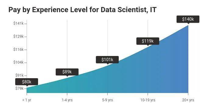 集思未来：为什么你一刷抖音就上头，停不下来？