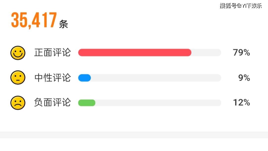 狙击手|别涨了！春节档平均票价三年涨了7元，2022年春节档票房突破60亿