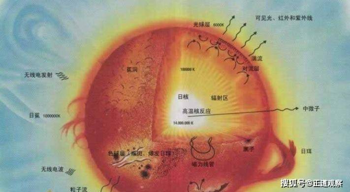 原創太陽的燃料是什麼它是如何構成的