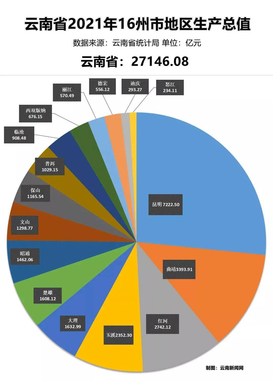 曲靖市GDP_2021年西部GDP10强地级市:遵义第3,曲靖赶超绵阳,四川4市上榜