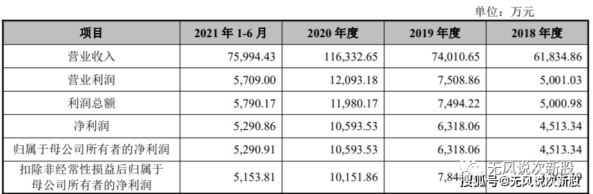 分析|比依股份603215估值分析和申购建议