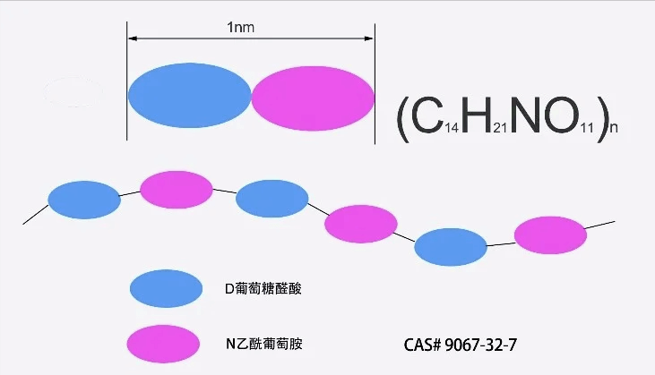 众山生物水解小分子透明质酸钠舒敏抗炎修复效果研究