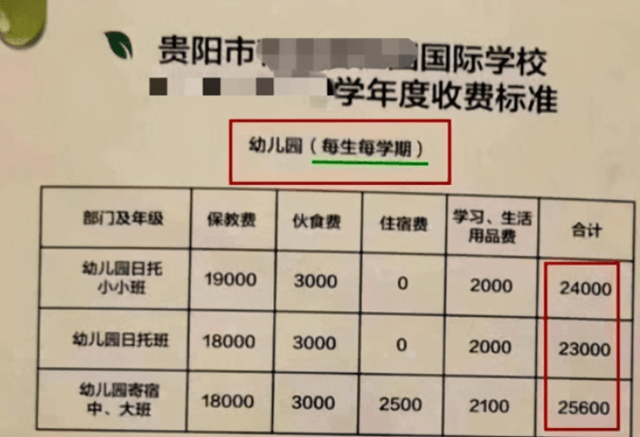 家长|“谁给你的勇气要三胎”？家长晒幼儿园缴费单，直戳老人心窝