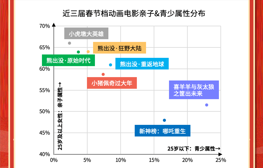 票价|猫眼春节档数据：大盘报收60.35亿元，《长津湖之水门桥》问鼎