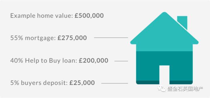  Exploring GECU Home Equity Loan Rates: Unlocking Your Home’s Financial Potential