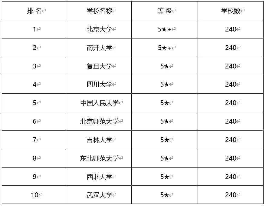 历史学专业学校（历史学专业学校全国排名）