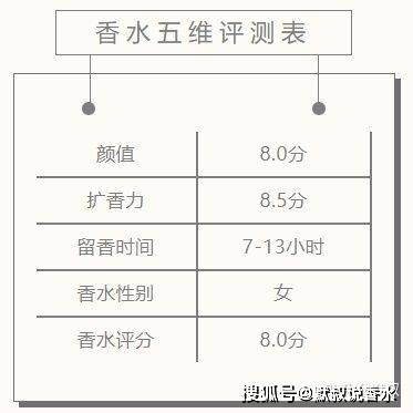 收尾TF新香测评丨个性又撩人的欲感玫瑰花园