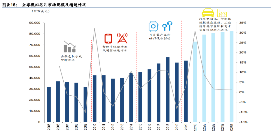 中国芯片股份结构 01a7e233937b4f46845ee14bd982a76a.png