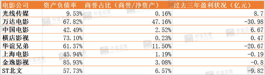 寒冬|影视股，寒冬已退？