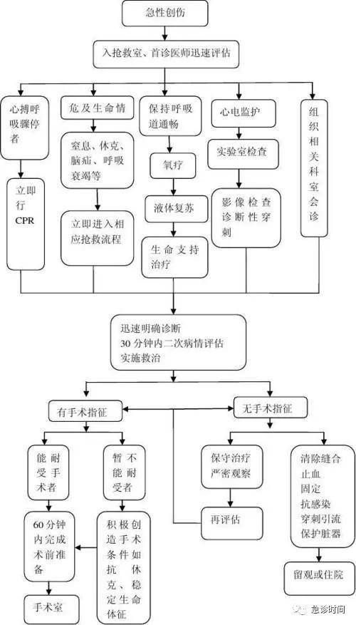 鉀血癥處理流程(點擊可查看大圖)產後大出血處理流程無論是陰道分娩