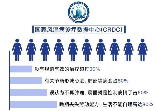 上海|成都痛风风湿少吃/甚至不吃药 上海知名专家和川内名医会诊