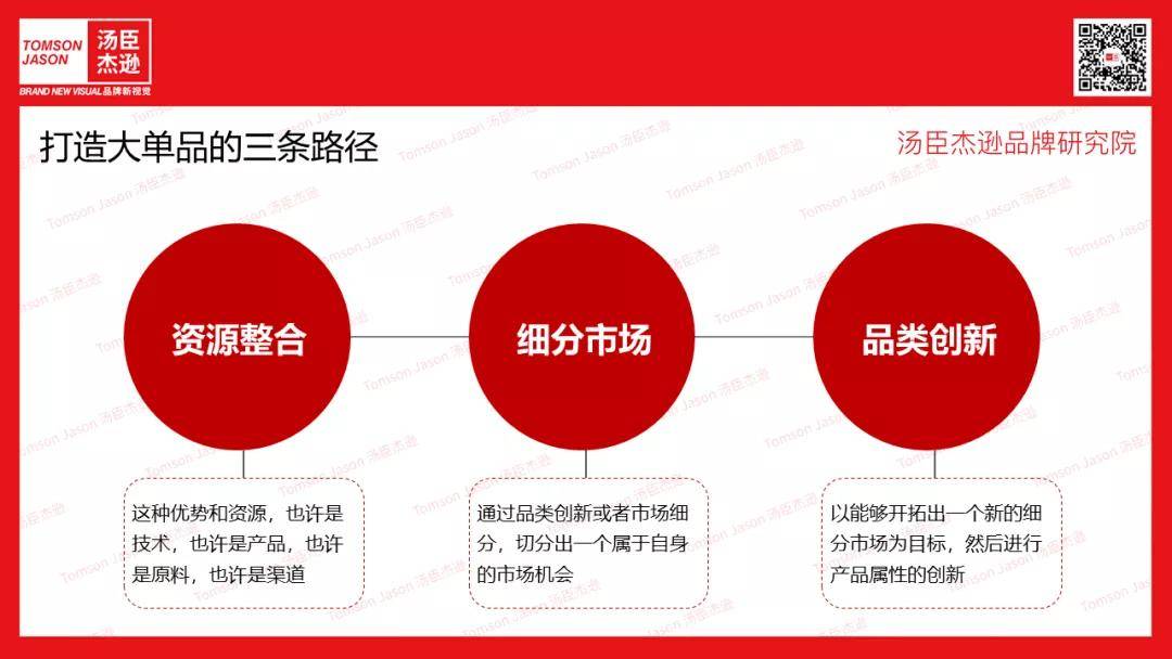 Brand汤臣杰逊CEO刘威：野兽代码|内源性护肤满足年轻消费者进阶护肤需求
