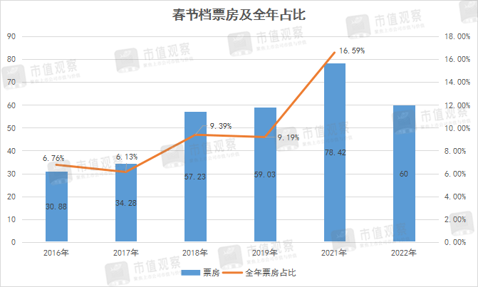 寒冬|影视股，寒冬已退？