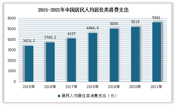 儿童家具设计调研报告图片