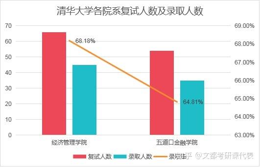 清華大學考研金融專碩全面分析_項目_雙學位_教育部