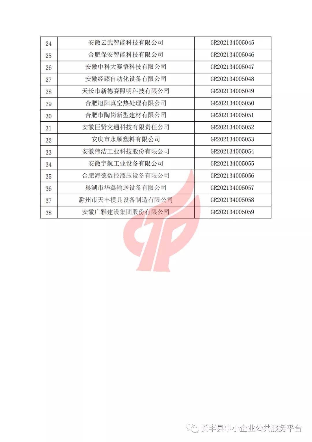 全國高新技術企業認定管理工作領導小組辦公室(科技部火炬中心代章)