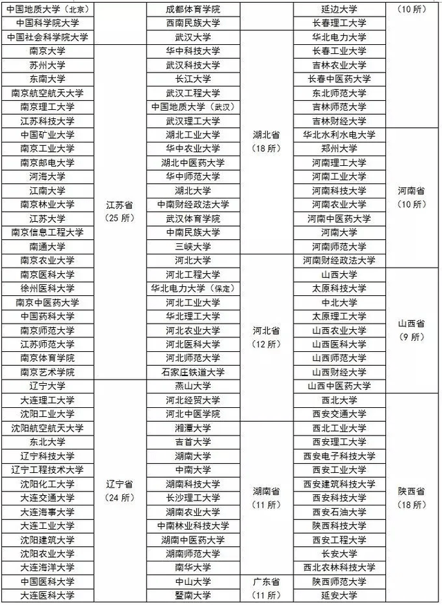硕士研究生报考条件全国重点大学 e486b321a4234a36a9f3ae71b880208d.png