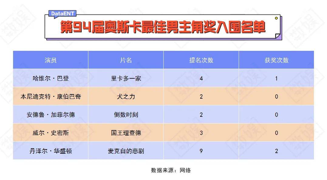 电影|奥斯卡提名大爆冷，四大风向标成过去时？