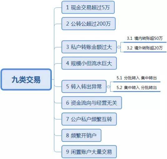 金稅四期與金稅三期有哪些區別