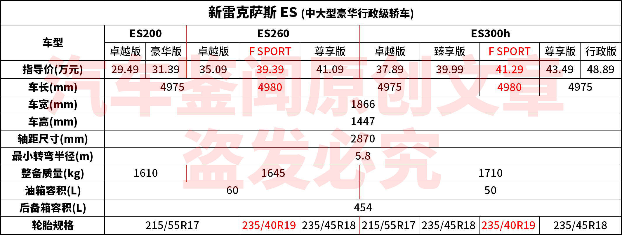 雷克萨斯es200喜欢可以买但不值得推荐中高端家轿怎么选