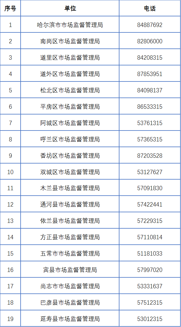 哈尔滨市市场监管局公布燃气器具及其配件产品质量整治举报投诉电话