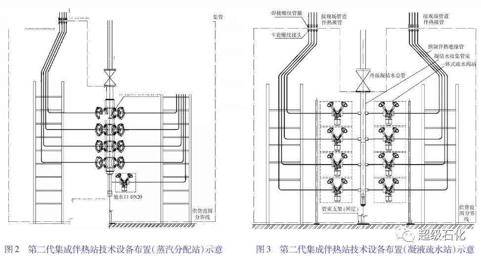 超級石化推薦石油化工裝置集成伴熱站技術綜述