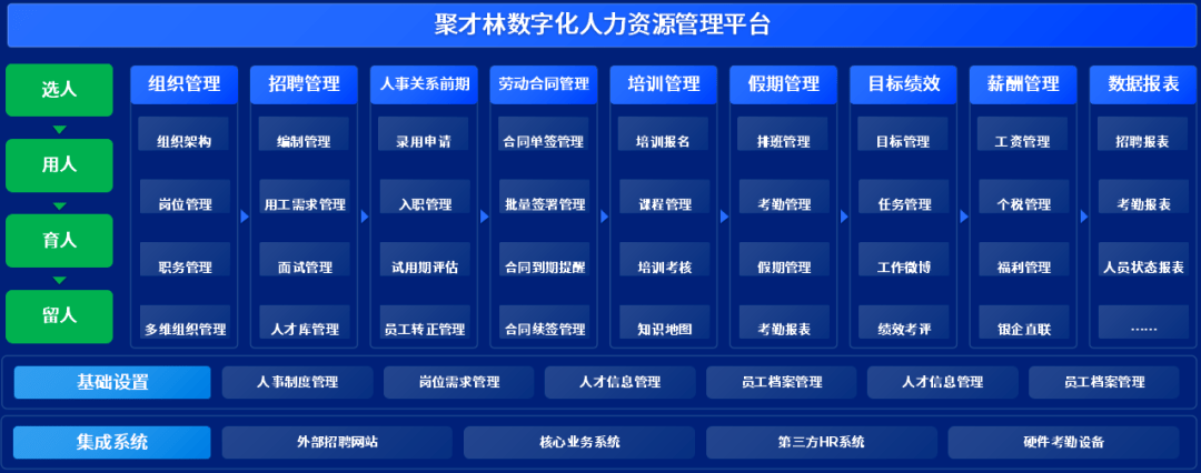 才林|泛微发布全新人事管理平台——聚才林