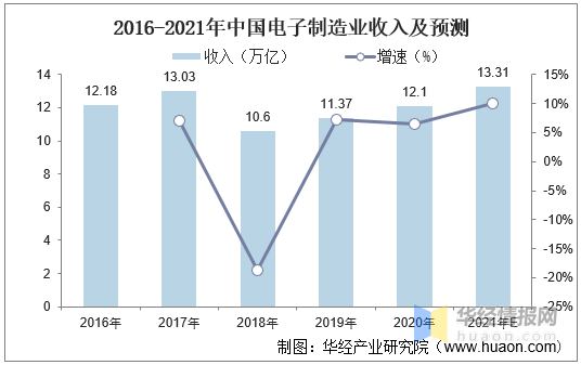 小米市值最新 走势 48f8448ad0d649f799648221f34a40e2.png