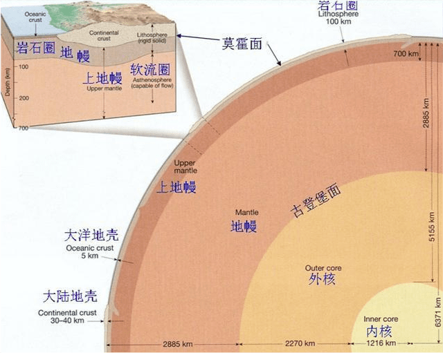 地球形成46億年內部溫度依然很高是什麼原因沒有冷卻下來