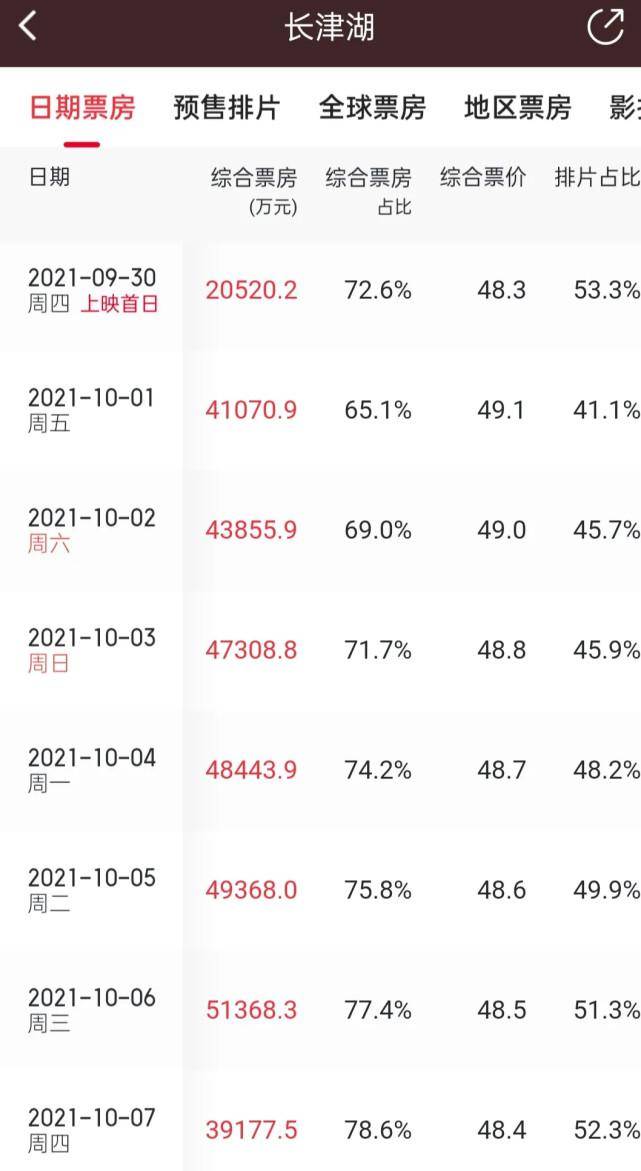 狙击手|《水门桥》不及预期，《狙击手》输了票房，春节档为何如此闹心？