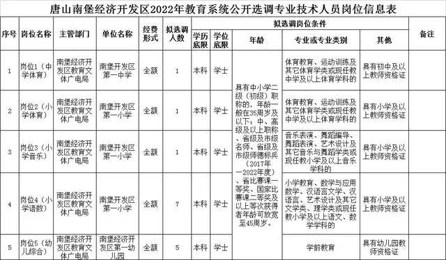 BOB全站唐山最新选调＋招聘信息！还有……(图1)
