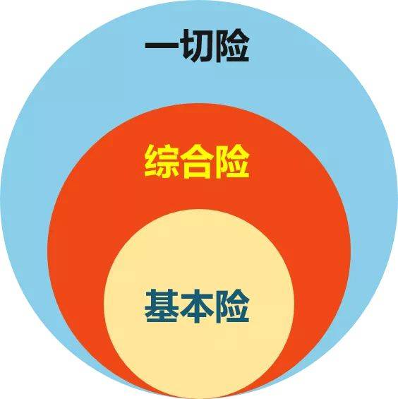 企业财产保险有哪几种