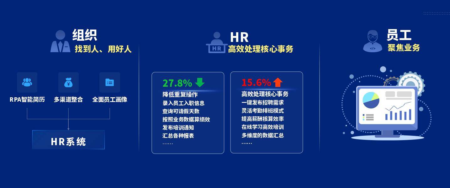 才林|泛微发布全新人事管理平台——聚才林