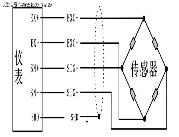 称重传感器检测好坏六线四线图解及工作原理