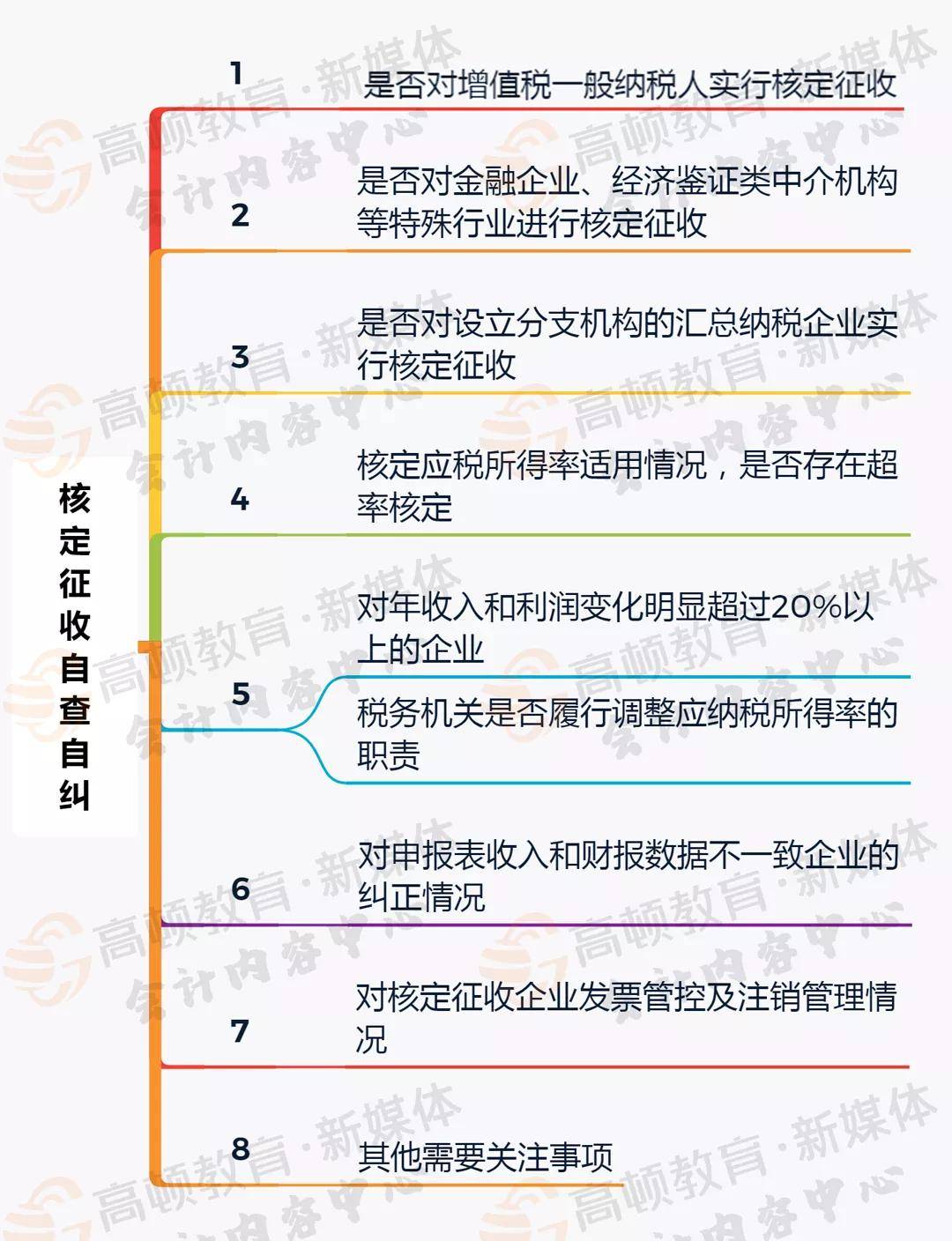 04什麼是企業所得稅核定徵收?05什麼是個人所得稅的核定徵收?