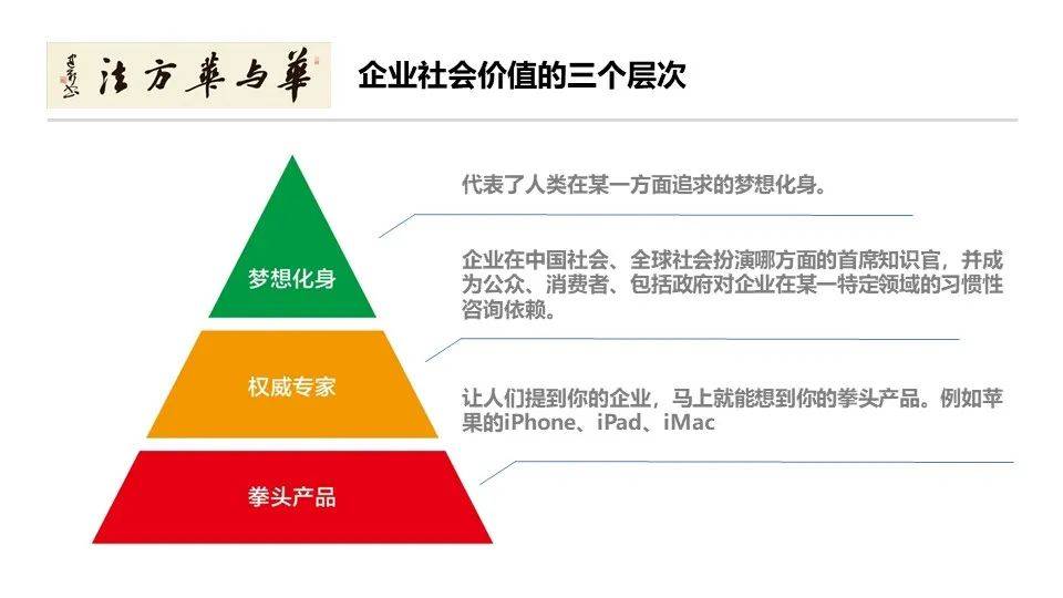 品牌华与华营销方法合集:超级符号就是超级创意
