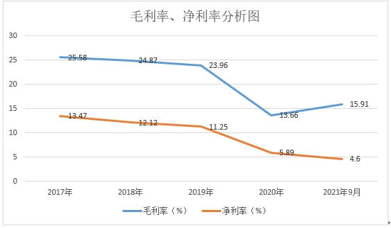 公司|江苏北人和讯SGI为50！核心技术人员离职，净利率腰斩，盈利潜力备受质疑