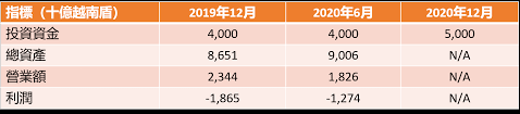 耳目一新|除了足球越南更想在造船等制造业上比肩中国，刚交付的邮轮让船舶届耳目一新