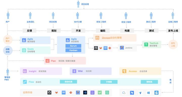 借助开源项目 学习软件开发_如何借助古代汉语词典学习文言文_借助开源项目,学习软件开发