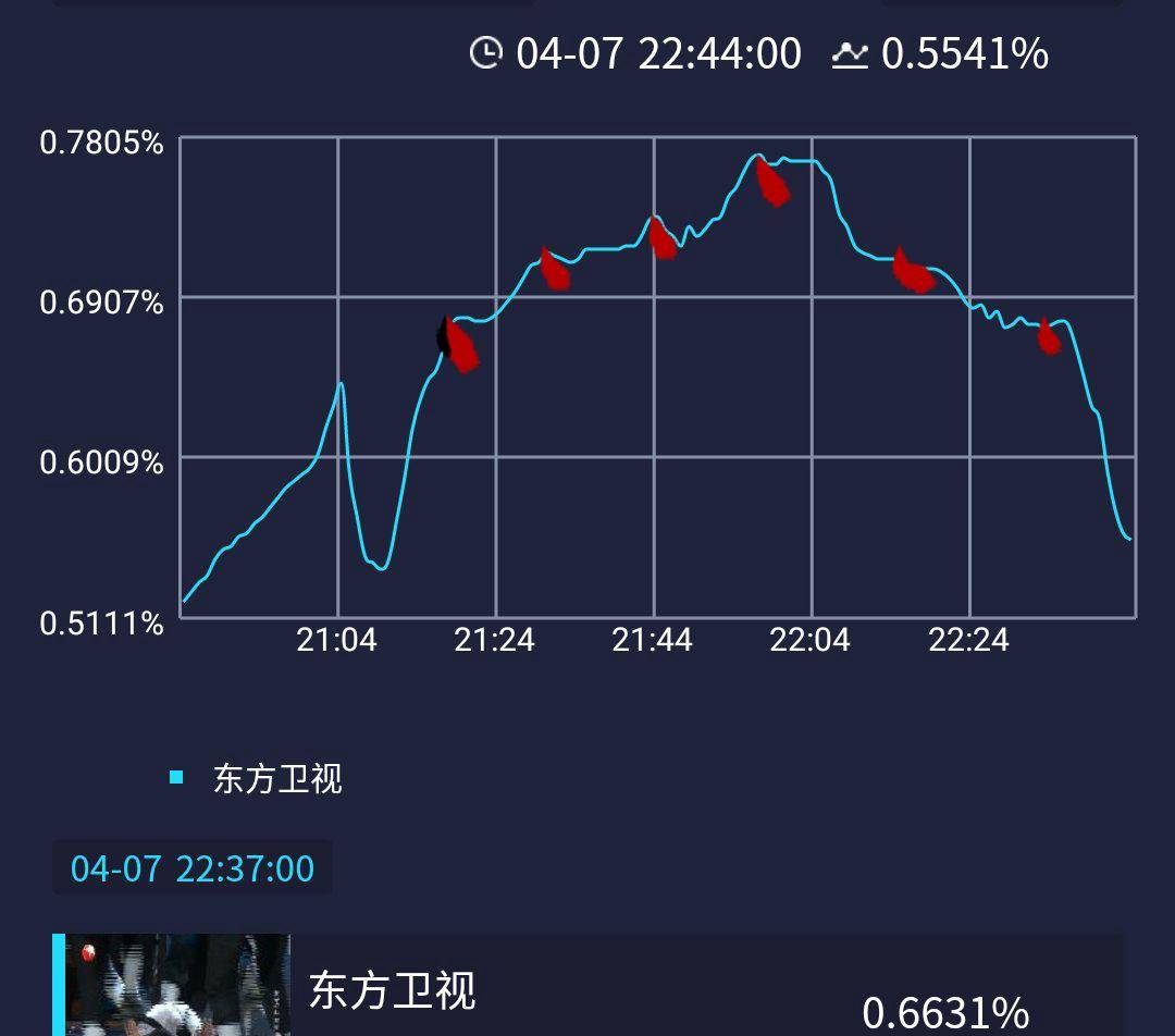 周云鹏|陈佩斯高徒叶逢春勇夺喜剧人冠军，郭阳郭亮节目致敬祖国